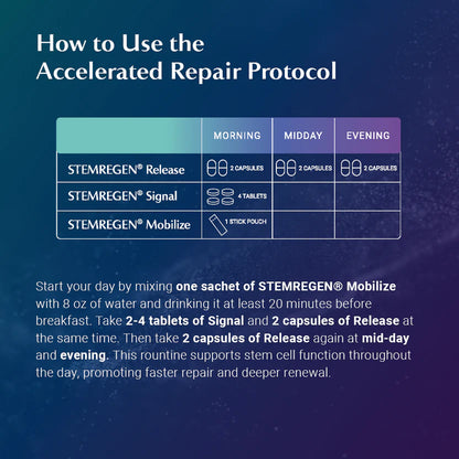 Accelerated Repair Protocol